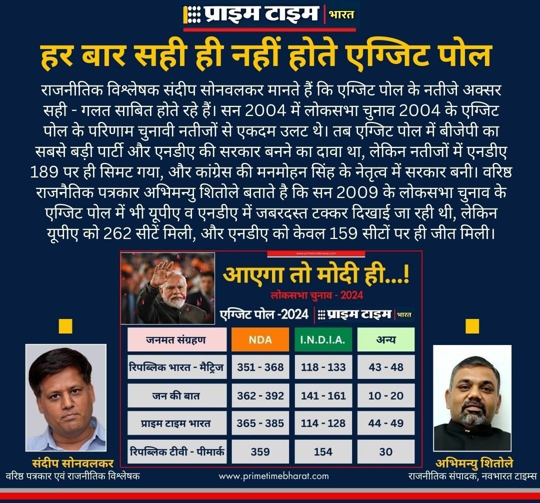 ExitPoll Sonwalkar Shitole Prime Time Bharat e1717310700546