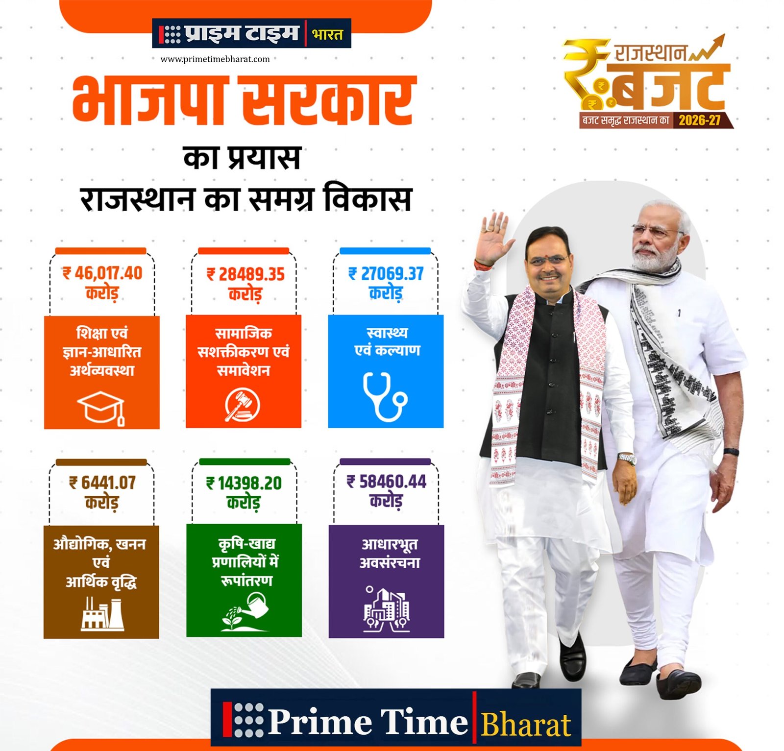 Budget 2026 1 Rajasthan Prime Time Bharat scaled