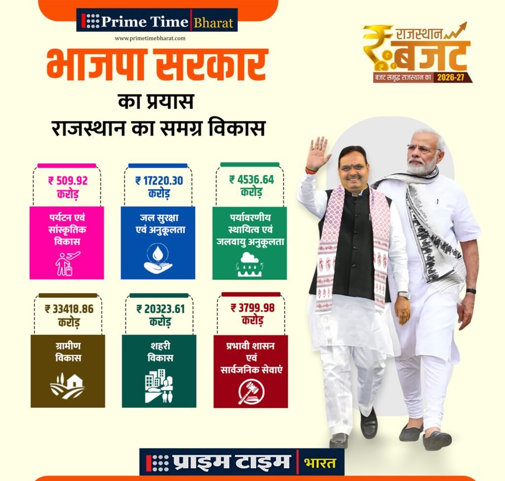 Budget 2026 2 Rajasthan Prime Time Bharat