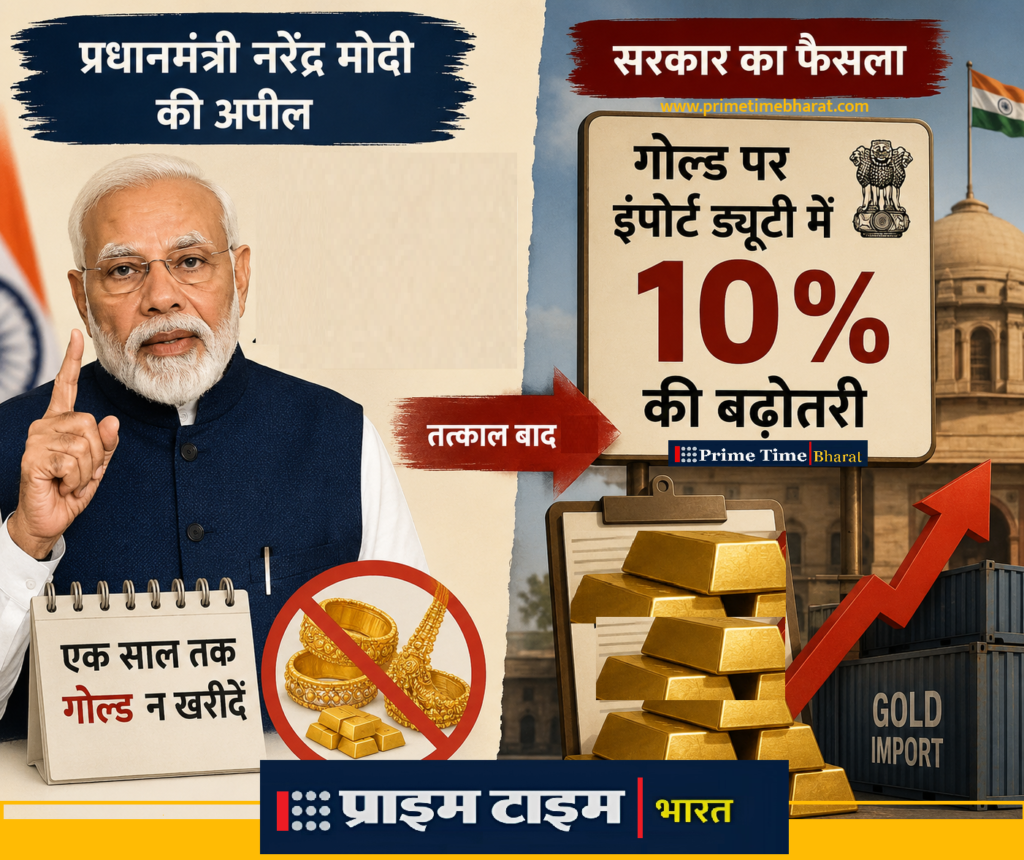 Gold Import Duty